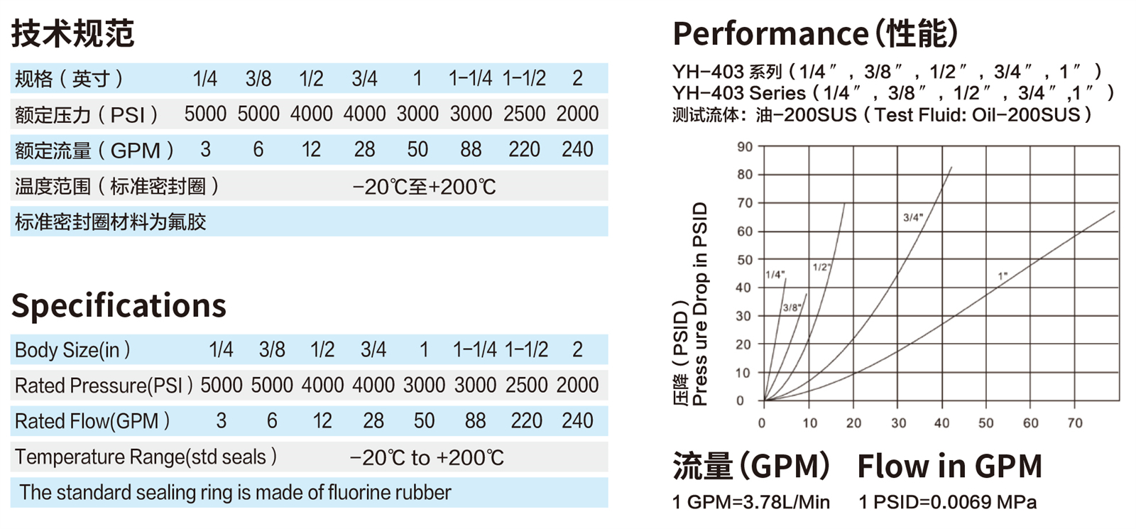 浙江元辉资料册（产品的详细参数描述按照这个样册里面加）-18_03 - 副本.jpg
